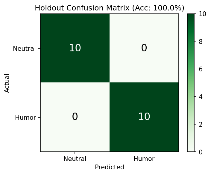 Holdout confusion matrix — Unseen stimuli