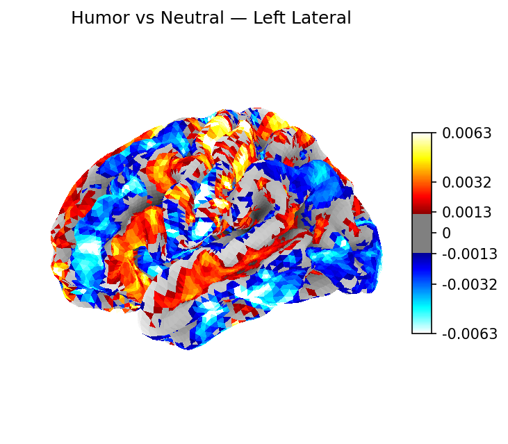 Classifier weights — Left lateral