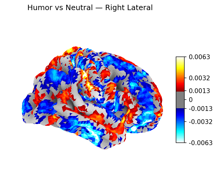 Classifier weights — Right lateral