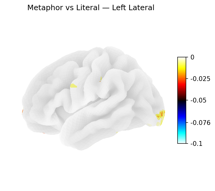 Classifier weights — Left lateral