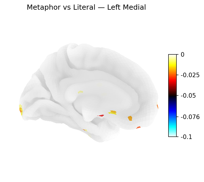 Classifier weights — Left medial