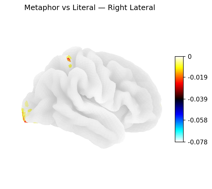 Classifier weights — Right lateral