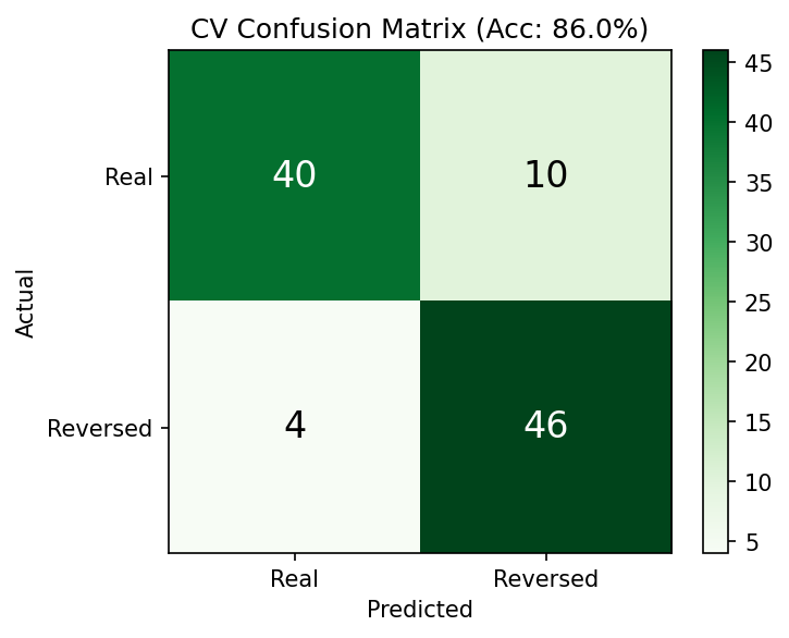 CV confusion matrix — Training scenes (GroupKFold)