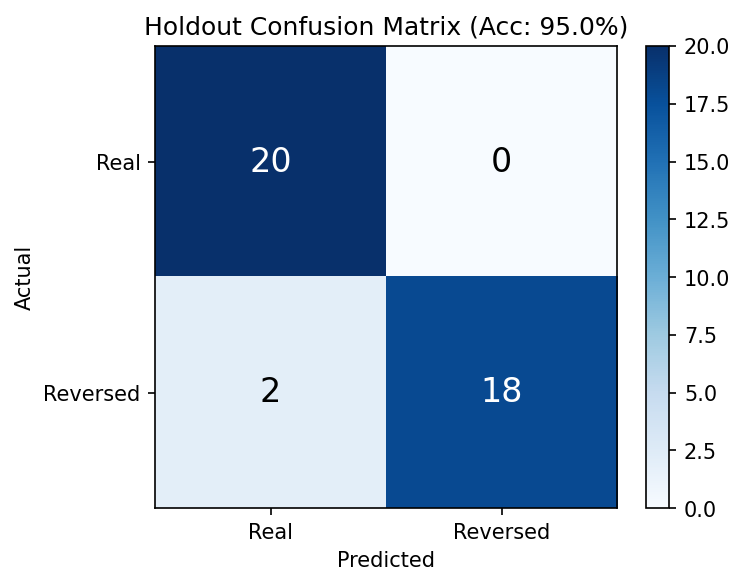 Holdout confusion matrix — Unseen scenes